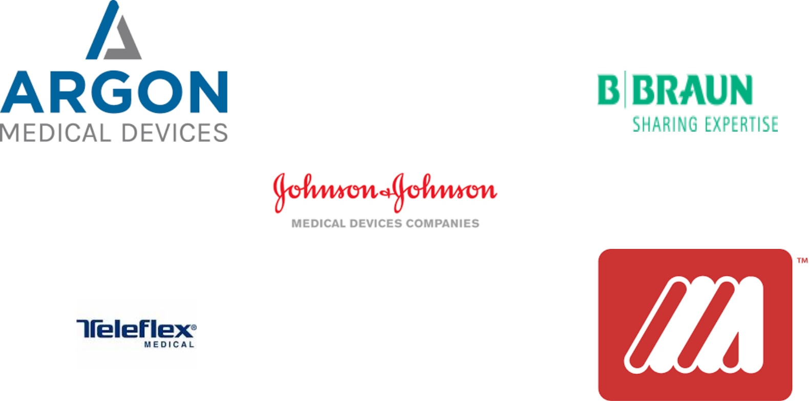 Inflation Devices Market Growth, Trends, and Forecast